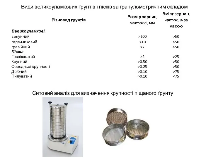 Види великоуламкових ґрунтів і пісків за гранулометричним складом Ситовий аналіз для визначення крупності піщаного ґрунту