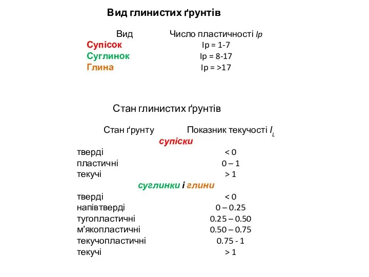 Вид глинистих ґрунтів Стан глинистих ґрунтів