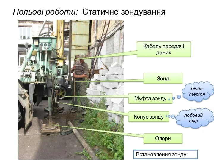 Польові роботи: Статичне зондування Встановлення зонду Опори Зонд Кабель передачі даних