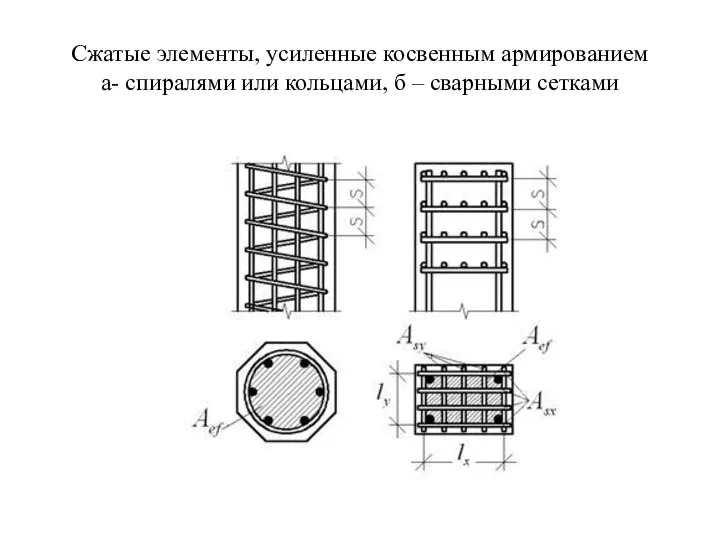 Сжатые элементы, усиленные косвенным армированием а- спиралями или кольцами, б – сварными сетками