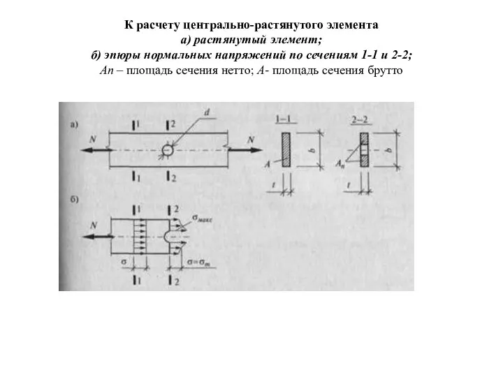 К расчету центрально-растянутого элемента а) растянутый элемент; б) эпюры нормальных напряжений