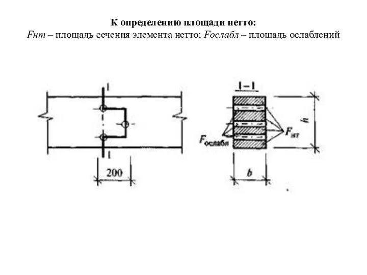 К определению площади нетто: Fнт – площадь сечения элемента нетто; Fослабл – площадь ослаблений