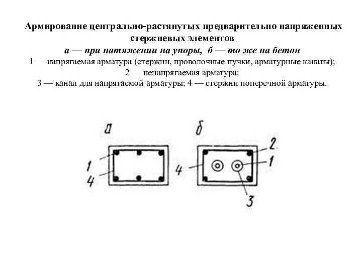 Армирование цент­рально-растянутых предва­рительно напряженных стержневых элементов а — при натяжении на