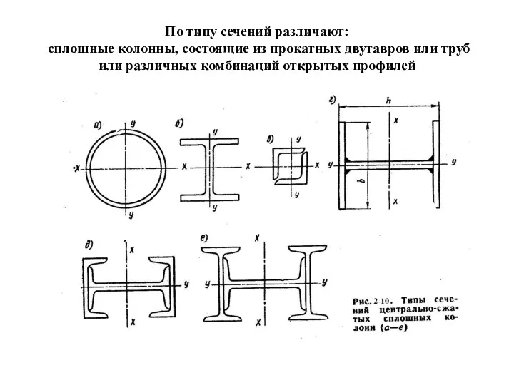 По типу сечений различают: сплошные колонны, состоящие из прокатных двутавров или