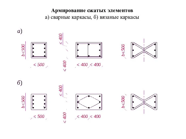 Армирование сжатых элементов а) сварные каркасы, б) вязаные каркасы