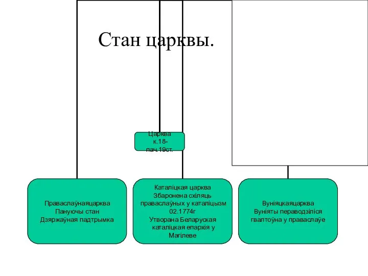 Стан царквы.