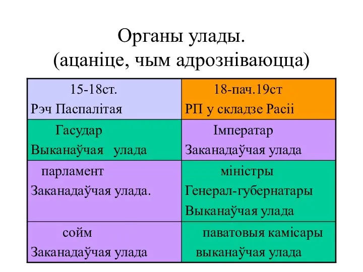 Органы улады. (ацаніце, чым адрозніваюцца)