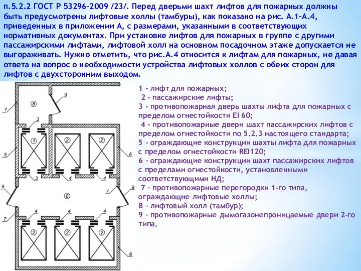 п.5.2.2 ГОСТ Р 53296-2009 /23/. Перед дверьми шахт лифтов для пожарных