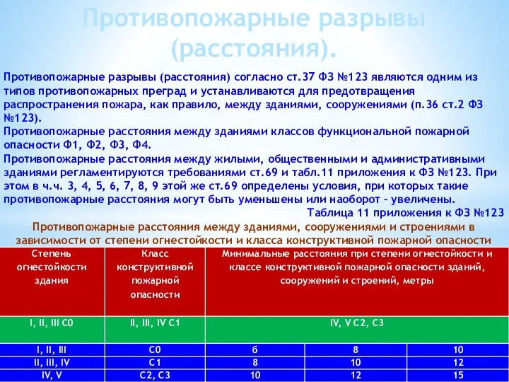 Противопожарные разрывы (расстояния) согласно ст.37 ФЗ №123 являются одним из типов