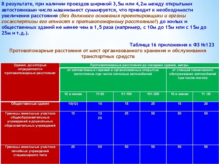 В результате, при наличии проездов шириной 3,5м или 4,2м между открытыми