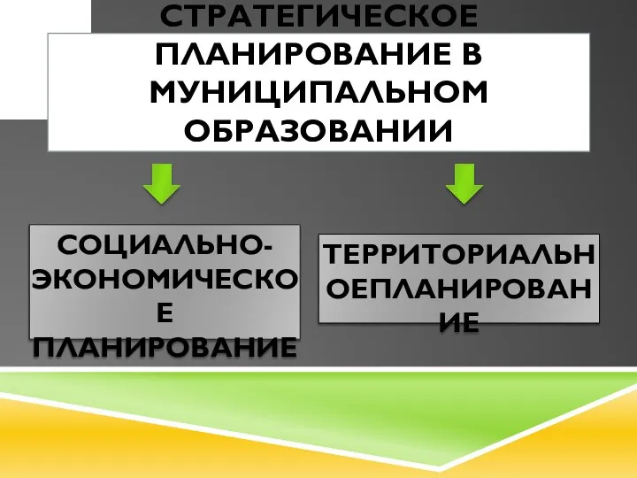 СТРАТЕГИЧЕСКОЕ ПЛАНИРОВАНИЕ В МУНИЦИПАЛЬНОМ ОБРАЗОВАНИИ СОЦИАЛЬНО-ЭКОНОМИЧЕСКОЕ ПЛАНИРОВАНИЕ ТЕРРИТОРИАЛЬНОЕПЛАНИРОВАНИЕ