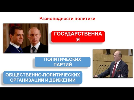 Разновидности политики ГОСУДАРСТВЕННАЯ ПОЛИТИЧЕСКИХ ПАРТИЙ ОБЩЕСТВЕННО-ПОЛИТИЧЕСКИХ ОРГАНИЗАЦИЙ И ДВИЖЕНИЙ