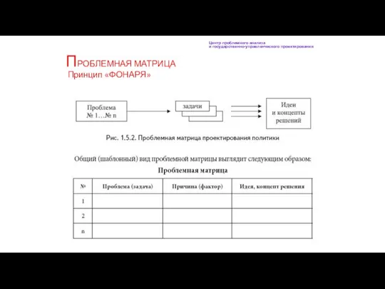 Центр проблемного анализа и государственно-управленческого проектирования ПРОБЛЕМНАЯ МАТРИЦА Принцип «ФОНАРЯ»