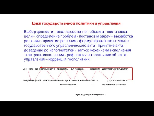 Выбор ценности – анализ состояния объекта - постановка цели – определение