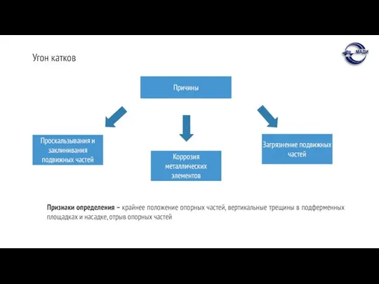 Угон катков Проскальзывания и заклинивания подвижных частей Причины Коррозия металлических элементов