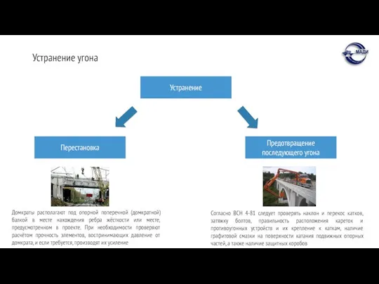 Устранение угона Перестановка Устранение Предотвращение последующего угона Домкраты располагают под опорной