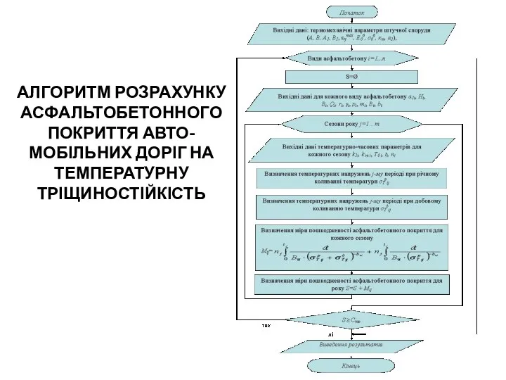 АЛГОРИТМ РОЗРАХУНКУ АСФАЛЬТОБЕТОННОГО ПОКРИТТЯ АВТО-МОБІЛЬНИХ ДОРІГ НА ТЕМПЕРАТУРНУ ТРІЩИНОСТІЙКІСТЬ