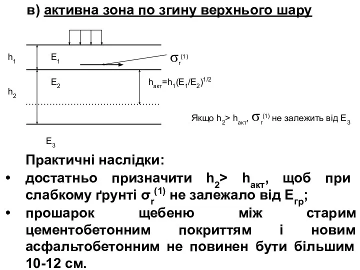 в) активна зона по згину верхнього шару Практичні наслідки: достатньо призначити