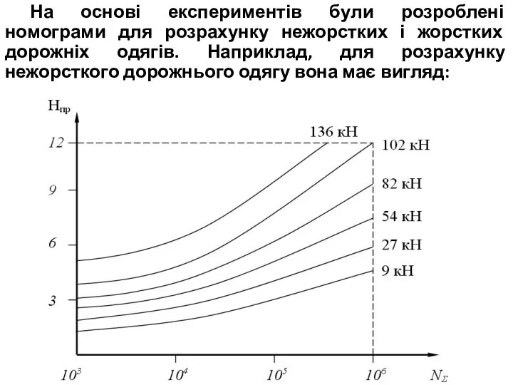 На основі експериментів були розроблені номограми для розрахунку нежорстких і жорстких