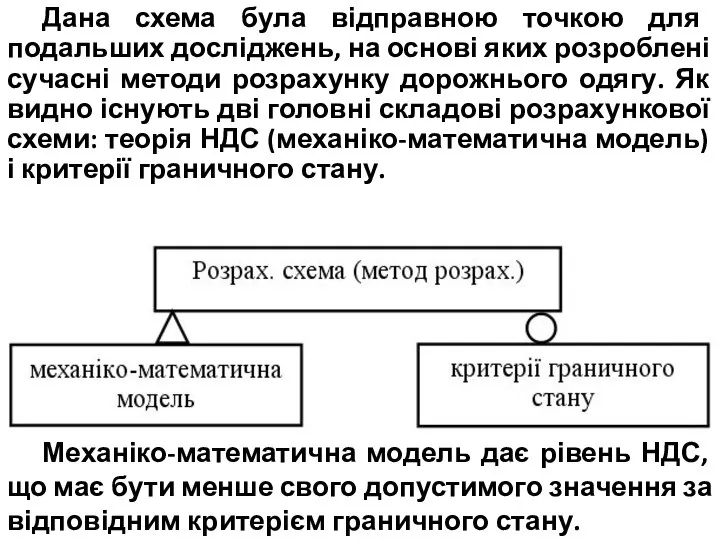 Дана схема була відправною точкою для подальших досліджень, на основі яких