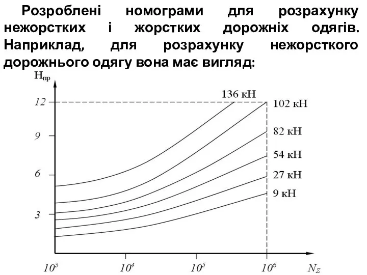 Розроблені номограми для розрахунку нежорстких і жорстких дорожніх одягів. Наприклад, для