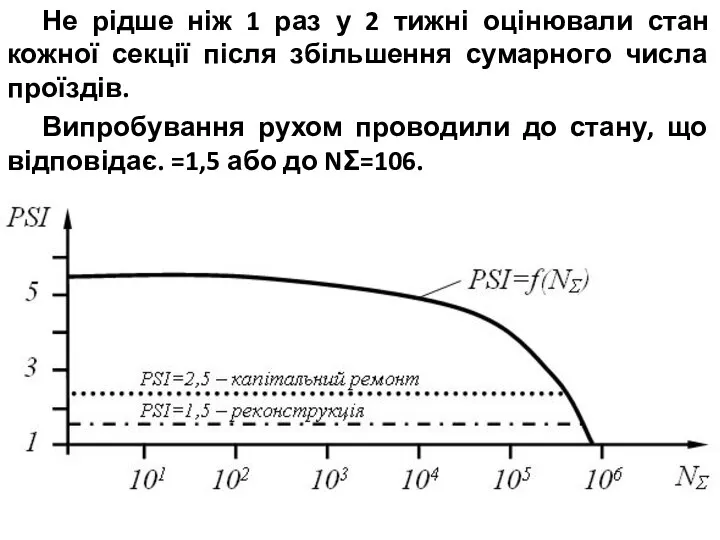 Не рідше ніж 1 раз у 2 тижні оцінювали стан кожної