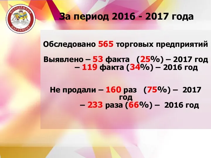 За период 2016 - 2017 года Обследовано 565 торговых предприятий Выявлено