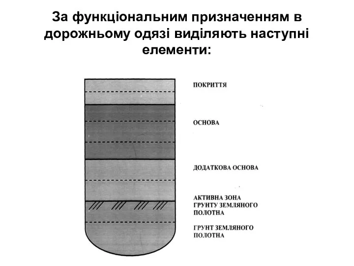 За функціональним призначенням в дорожньому одязі виділяють наступні елементи: