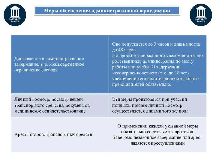 Меры обеспечения административной юрисдикции