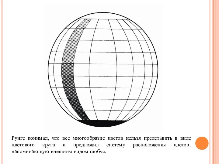 Рунге понимал, что все многообразие цветов нельзя представить в виде цветового