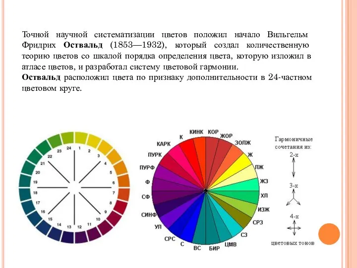 Точной научной систематизации цветов положил начало Вильгельм Фридрих Оствальд (1853—1932), который