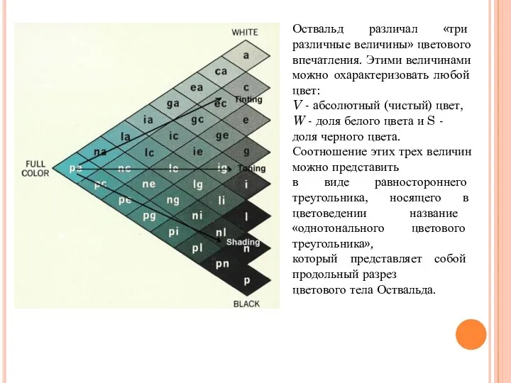 Оствальд различал «три различные величины» цветового впечатления. Этими величинами можно охарактеризовать