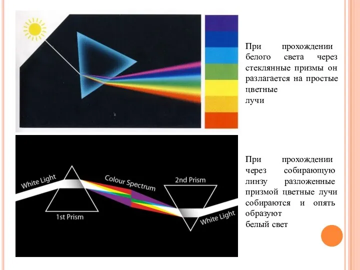 При прохождении белого света через стеклянные призмы он разлагается на простые