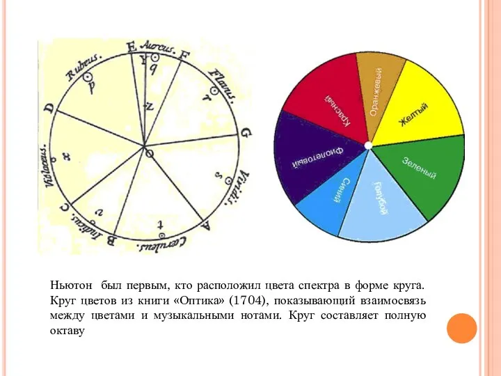 Ньютон был первым, кто расположил цвета спектра в форме круга. Круг