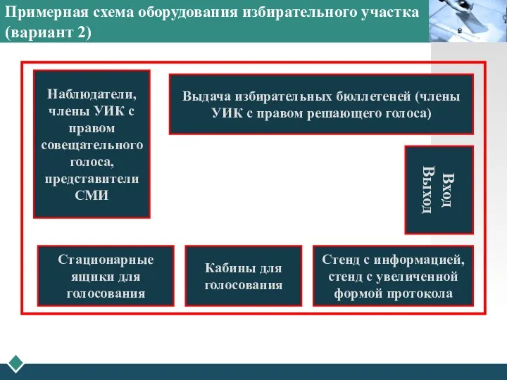 Примерная схема оборудования избирательного участка (вариант 2) Выдача избирательных бюллетеней (члены