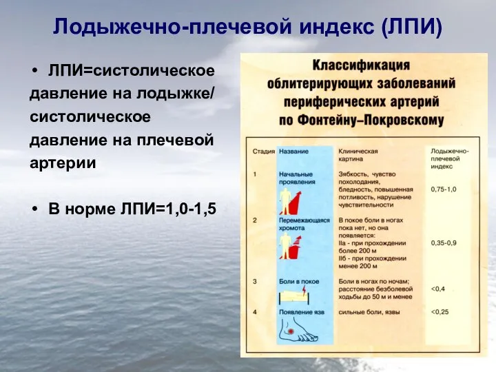 Лодыжечно-плечевой индекс (ЛПИ) ЛПИ=систолическое давление на лодыжке/ систолическое давление на плечевой артерии В норме ЛПИ=1,0-1,5