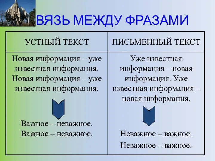 СВЯЗЬ МЕЖДУ ФРАЗАМИ