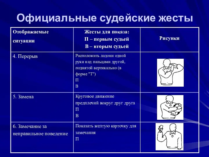 Официальные судейские жесты