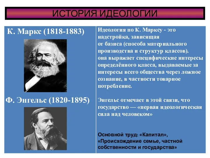 ИСТОРИЯ ИДЕОЛОГИИ