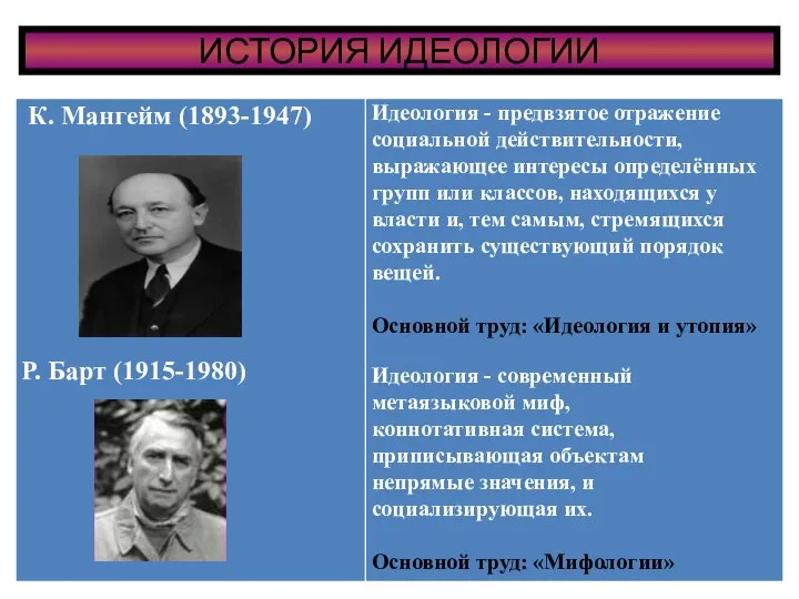 ИСТОРИЯ ИДЕОЛОГИИ