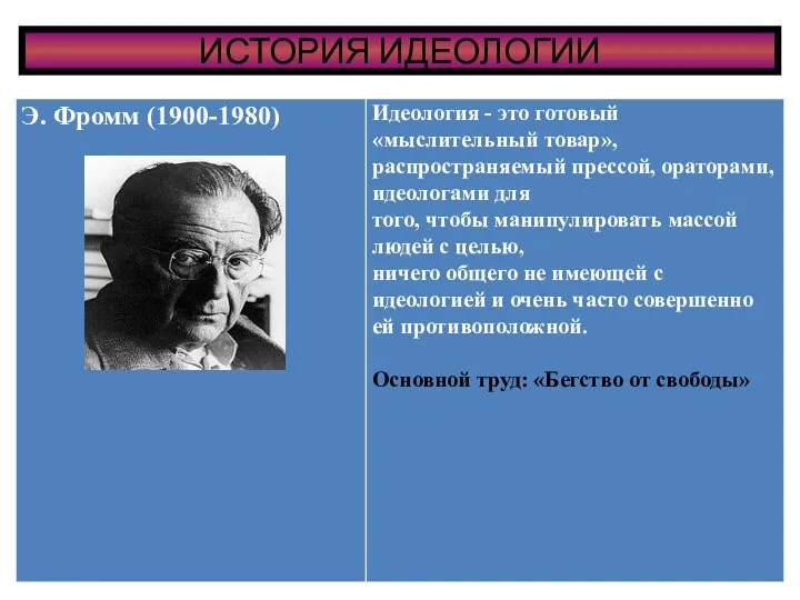 ИСТОРИЯ ИДЕОЛОГИИ