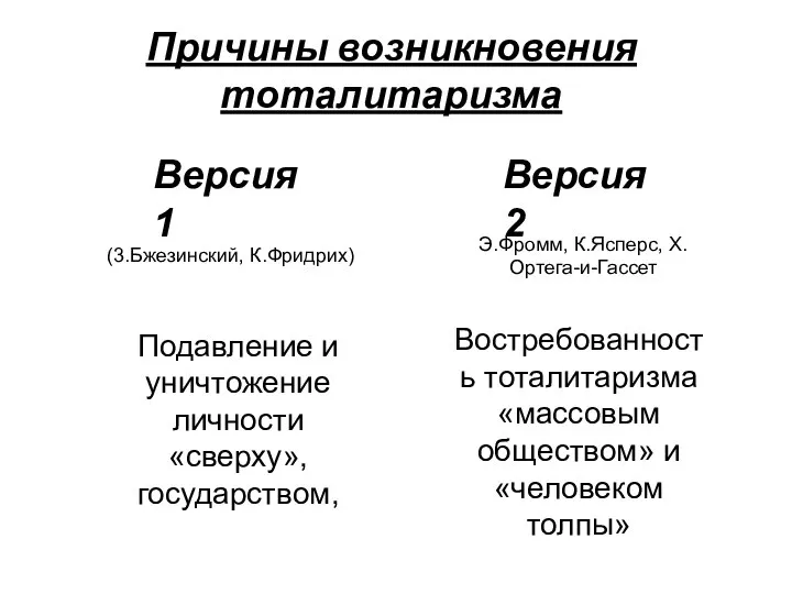 Причины возникновения тоталитаризма Э.Фромм, К.Ясперс, X.Ортега-и-Гассет Версия 1 (3.Бжезинский, К.Фридрих) Версия