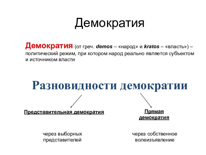 Демократия Демократия (от греч. demos – «народ» и kratos – «власть»)