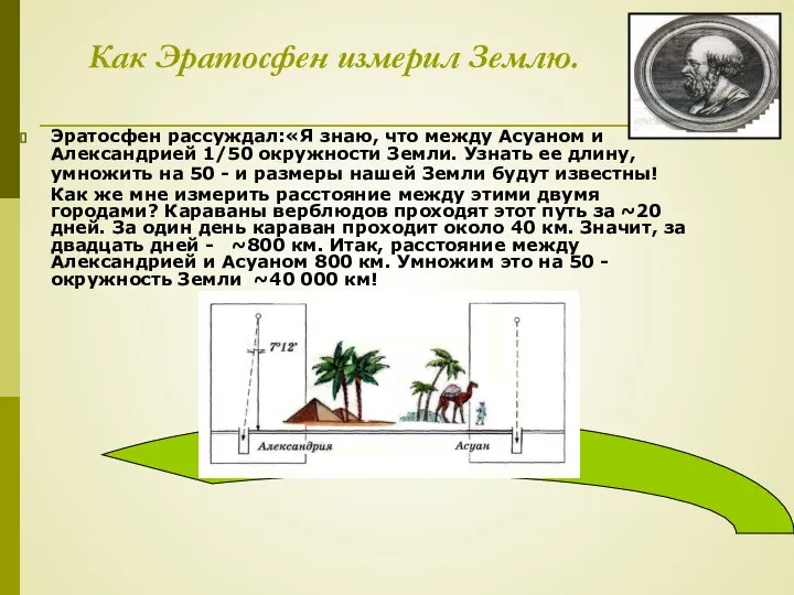 Как Эратосфен измерил Землю. Эратосфен рассуждал:«Я знаю, что между Асуаном и