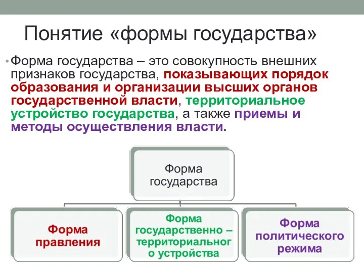 Понятие «формы государства» Форма государства – это совокупность внешних признаков государ­ства,