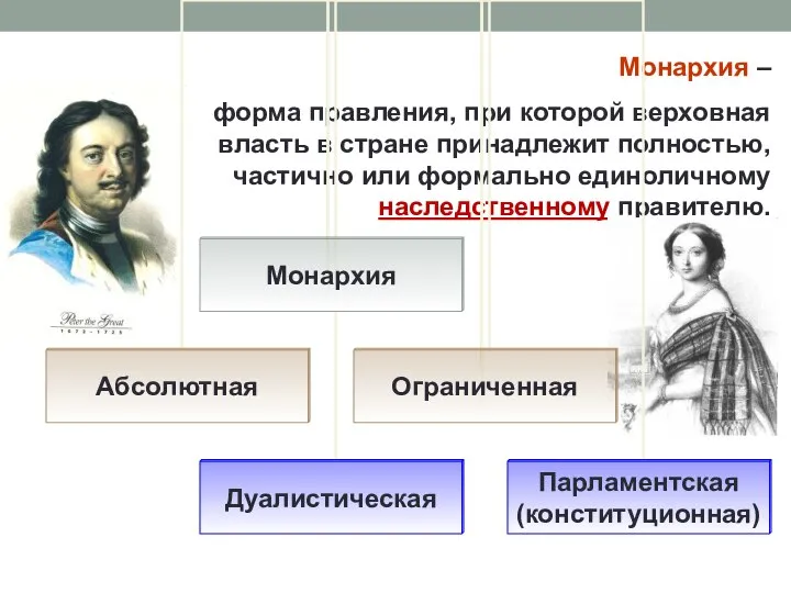 Монархия – форма правления, при которой верховная власть в стране принадлежит