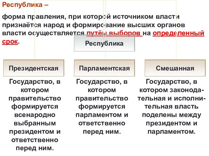 Государство, в котором правительство формируется всенародно выбранным президентом и ответственно перед