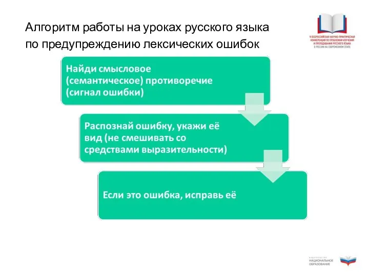 Алгоритм работы на уроках русского языка по предупреждению лексических ошибок