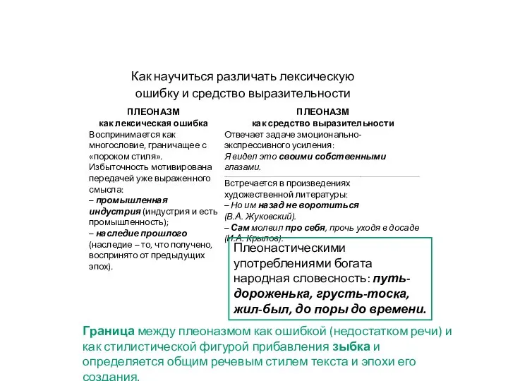 ПЛЕОНАЗМ как лексическая ошибка Воспринимается как многословие, граничащее с «пороком стиля».