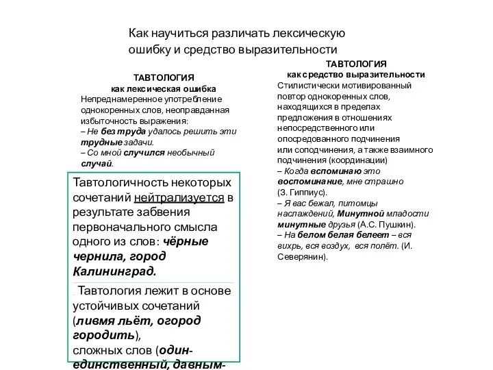 ТАВТОЛОГИЯ как лексическая ошибка Непреднамеренное употребление однокоренных слов, неоправданная избыточность выражения: